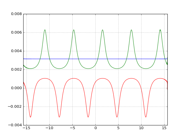 ../_images/instfreq_sines.png