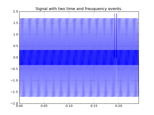 ../_images/uncertainty_example_plot.png